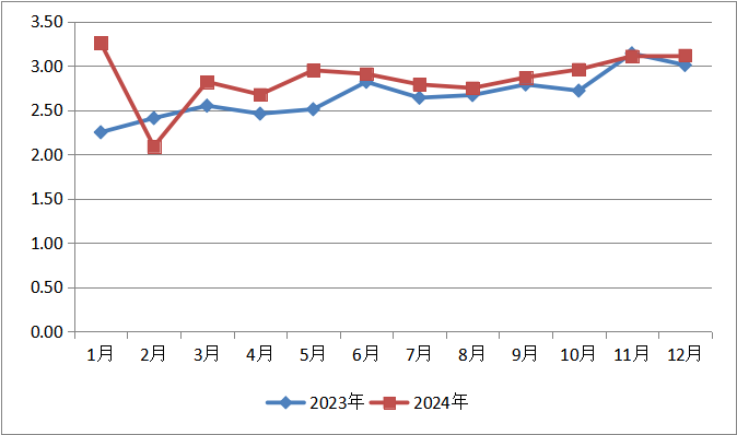 万博体育-万博体育网页版
公布2024年全市邮政行...